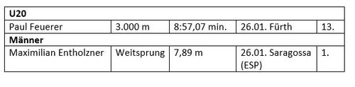 Deutsche Hallen-Bestenliste 2019